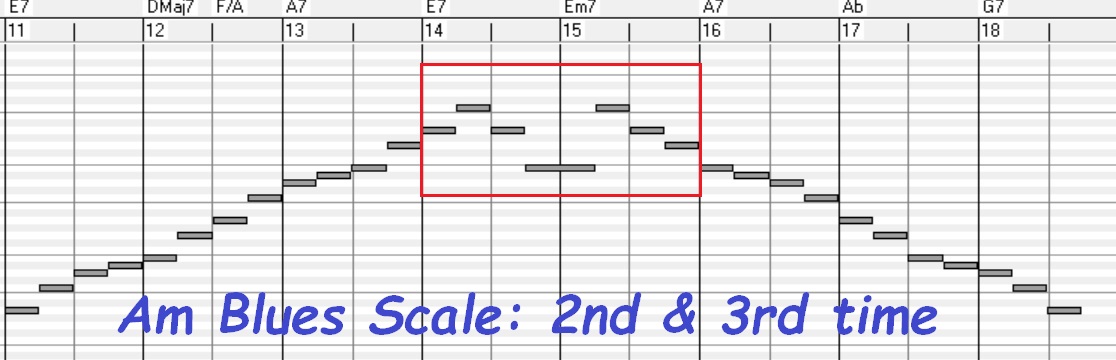 blues scale